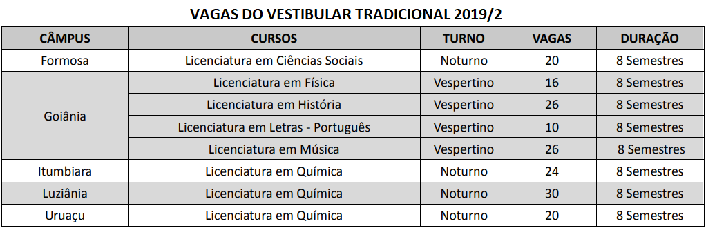 vagas vestibular ifg 2019/2