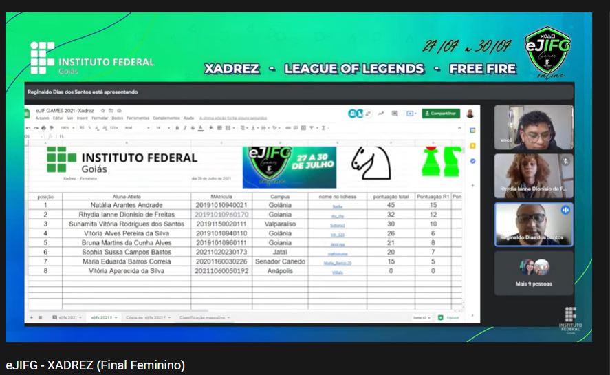 Resultado do Xadrez Feminino