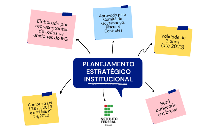 Documento do PEI será publicado em breve